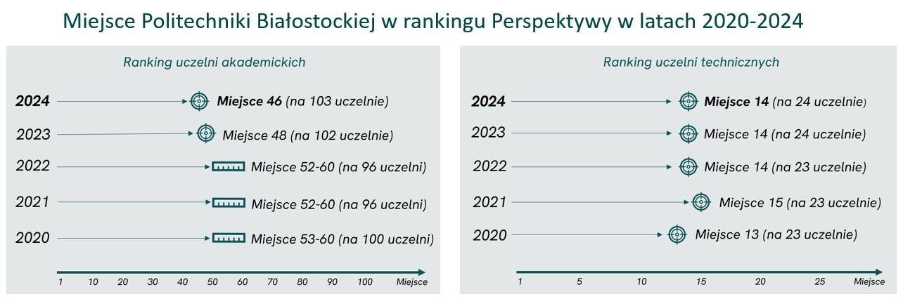 rankingi-2